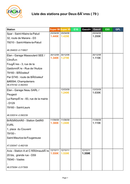 Liste Des Stations Pour Deux-SÃ¨Vres ( 79 )