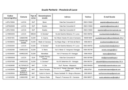 Scuole Paritarie - Provincia Di Lucca