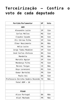 Terceirização – Confira O Voto De Cada Deputado