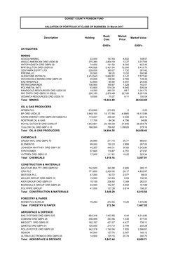 Description Holding Book Cost Market Price Market Value £000'S £000'S