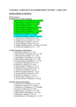 Výsledky Vybraných Plochodrážních Závodů V Roce 2010