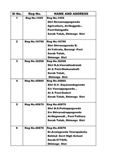 Soraba Taluk Voters List Print