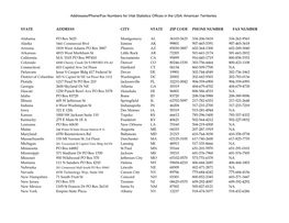 Addresses/Phone/Fax Numbers for Vital Statistics Offices in the USA/ American Territories