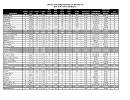 Fall 2020 FSL Community Report