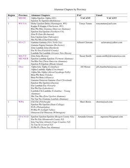 Alumnae Chapters by Province