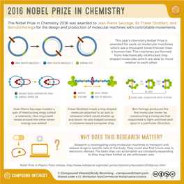 2016 Nobel Prize in Chemistry