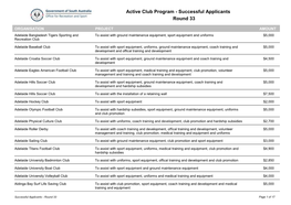 Active Club Program - Successful Applicants Round 33