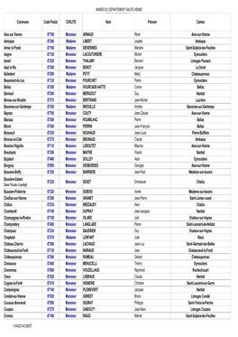 Commune Code Postal CIVILITE Nom Prénom Canton