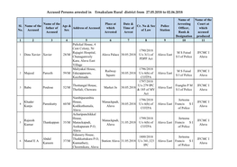 Accused Persons Arrested in Ernakulam Rural District from 27.05.2018 to 02.06.2018