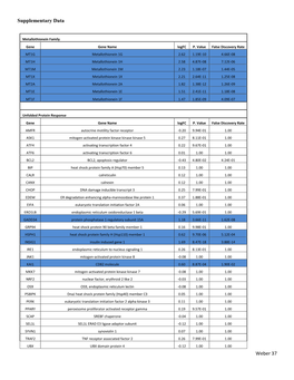 Weber 37 Supplementary Data