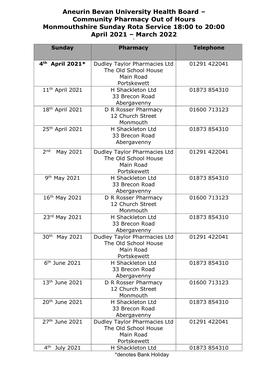 Monmouthshire Sunday Rota Service 18:00 to 20:00 April 2021 – March 2022 ` Sunday Pharmacy Telephone