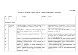 Annexure Details of Projects Undertaken by Government