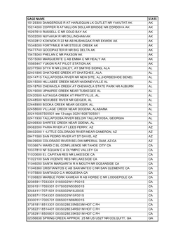 List of Affected Streamgages