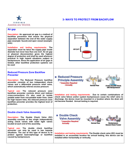 3- Ways to Protect from Backflow