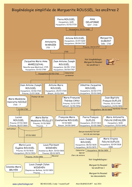 Biogénéalogie Simplifiée De Marguerite ROUSSEL, Les Ancêtres 2