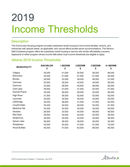 2019 Income Thresholds