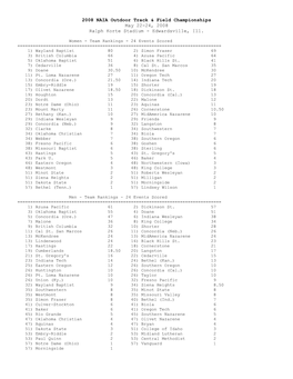 2008 NAIA Outdoor Track & Field