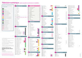 Télévision Numérique: Votre Nouvelle Numérotation Simplifiée