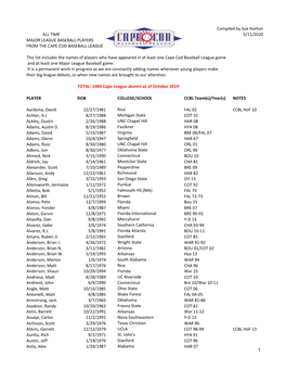 All Time MLB CCBL Alumni.Pdf