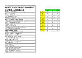 Elenco-Scuole-Calcio-Lombardia-2019.20