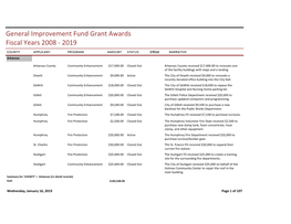 General Improvement Fund Grant Awards Fiscal Years 2008 - 2019 COUNTY APPLICANT PROGRAM AMOUNT STATUS CYCLE NARRATIVE Arkansas