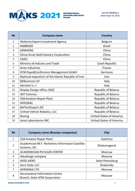 List of Exhibitors Dated April 14, 2021