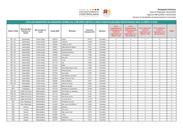 Lista De Municípios Na Bandeira Vermelha, Com Zero Óbitos E Zero Hospitalizações Registrados Nos Últimos 14 Dias