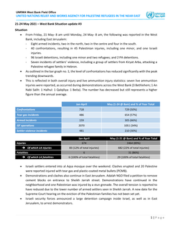West Bank Situation