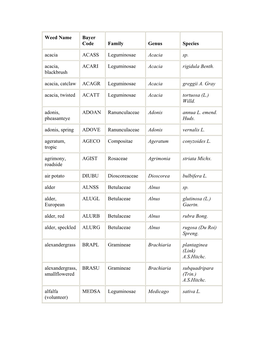 Weed Name Bayer Code Family Genus Species Acacia ACASS Leguminosae Acacia Sp
