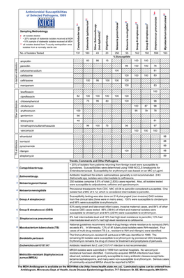 Antimicrobial Susceptibilities of Selected Pathogens, 1999