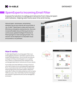 Spamexperts Incoming Email Filter a Powerful Solution to Safeguard Networks from Inbound Spam and Malware, Helping Web Hosts Save Time and Money