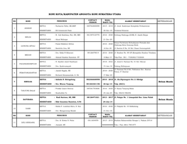 Koni Kota/Kabupaten Anggota Koni Sumatera Utara