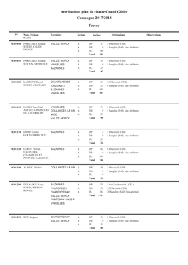 Attributions Plan De Chasse Grand Gibier Campagne 2017/2018 Fretoy