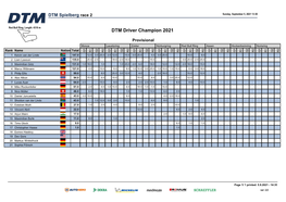 DTM-Meisterschaftsstand.Pdf