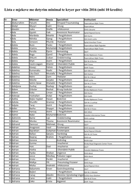 Lista E Mjekeve Me Detyrim Minimal Te Kryer Per Vitin 2016 (Mbi 10 Kredite)