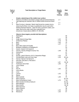 List of Targets for the Lunar II Observing Program (PDF File)