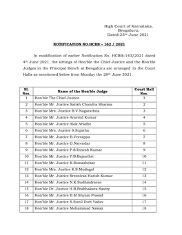 Advance List No I (B) of 2020 (Blr)