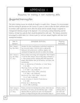 APPENDIX 1 Resources for Training in Reef Monitoring Skills Suggested Training Plan the Entire Training Course Can Actually Be Taught in a WeekS Time