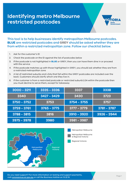 Identifying Metro Melbourne Restricted Postcodes