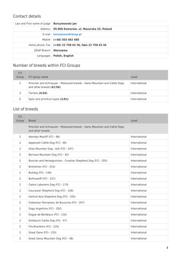 Contact Details Number of Breeds Within FCI Groups List of Breeds