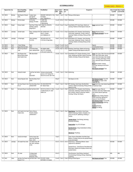 LIST of EMPANELLED HOSPITALS Regional Centre City Name of Hospital/Diag Nostic/Dental Centre Address Phone/Mob/Email Approved B