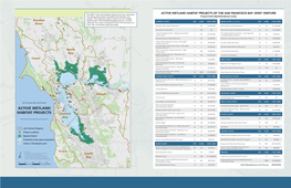 Active Wetland Habitat Projects of the San