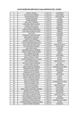 1 Azziz El Jihaoui 40.27 Caparroso 2 Victor Sevilla