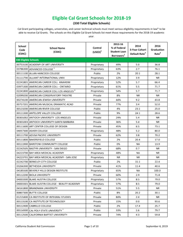 Eligible Cal Grant Schools for 2018-19