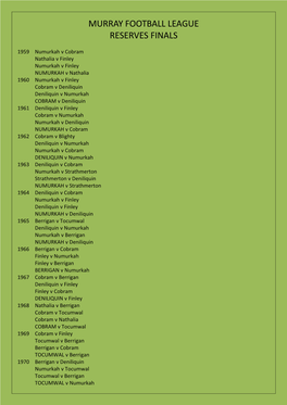 Murray Football League Reserves Finals