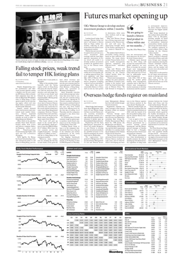 Futures Market Opening Up