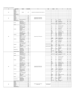 Priloga 4: Investicije Vodnega Sklada RS - Nove Gradnje in Investicijsko Vzdrževanje 2011-2015