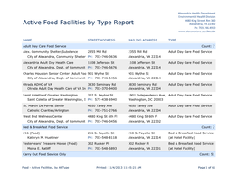 Active Food Facilities by Type Report Alexandria, VA 22302 Ph: 703.746.4910