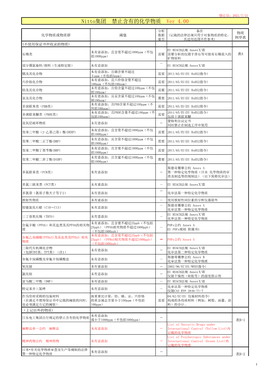 Prohibited Chemical Cn Ver4.00.Xlsx