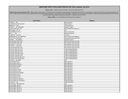 Medicare Part D Excluded Drug List